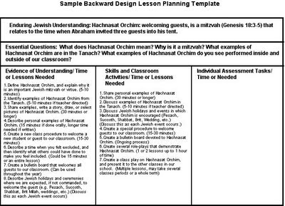 Application writing lesson plan